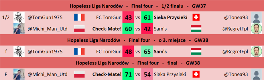 Liga Narodów - Final Four